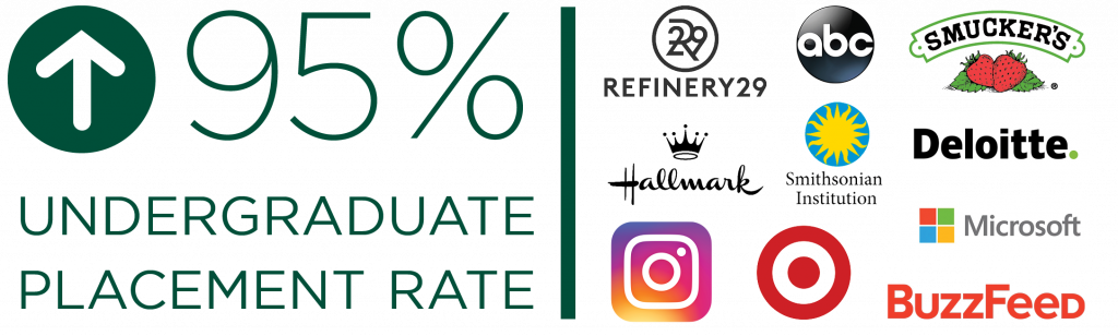 Undergraduate placement rate infographic with several logos