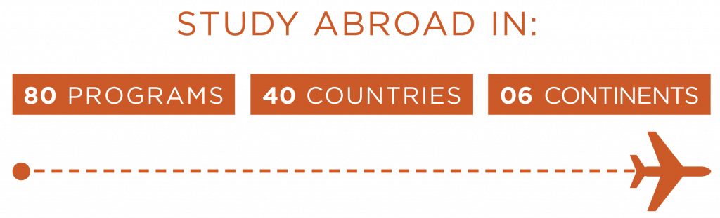 Over 80 study abroad programs are available to students in 40 different countries on 6 continents.